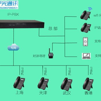 越秀区安装IPPBX，IP话机，程控电话交换机