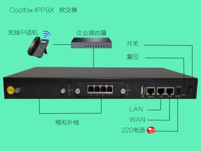 新疆IPPBX，新疆IP话机，新疆煤矿调度机