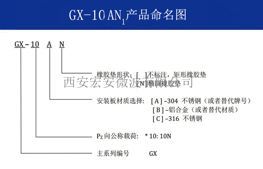 GX-10AN2新型抗强冲击钢丝绳隔振器