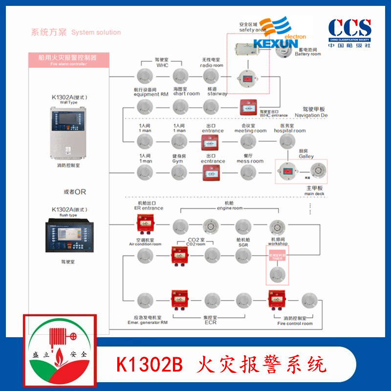 科讯K1302B 船用火灾报警系统 CCS证书 JTY-GD-882感烟探测器