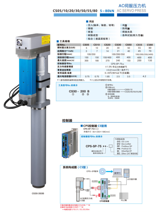 CORETEC压力机IAI​消防机械手​