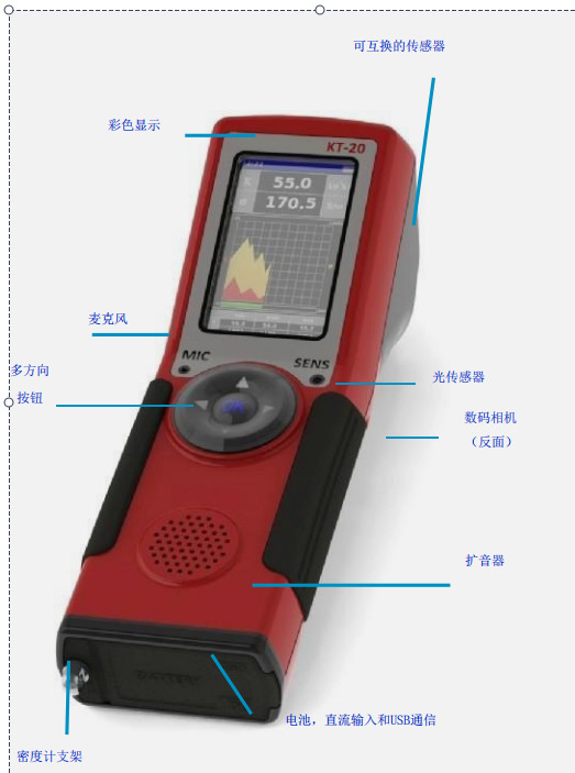 KT-20 的物性测量系统