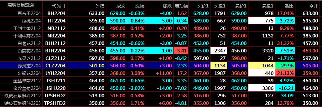 江苏惠明农产品现货交易心态惠明农产品开户咨询平台