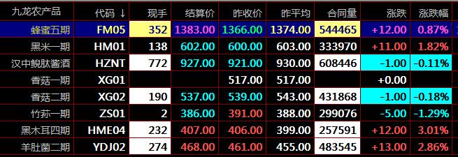 盛通四方数字化商品市场九龙秦岭盛通四方交易三阳开泰K线组合技术特征