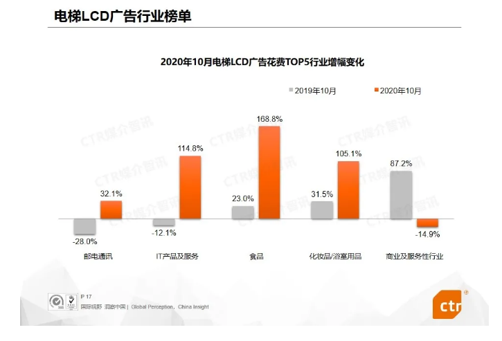 思框传媒生活圈广告 社区广告业务