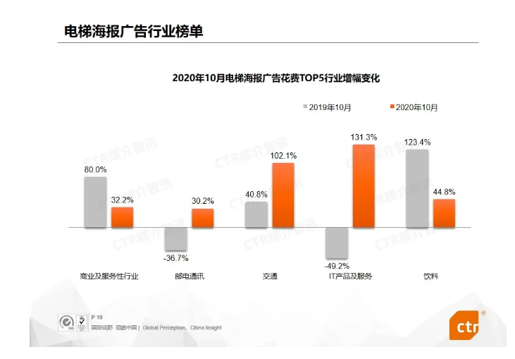 思框传媒生活圈广告 社区广告位租赁