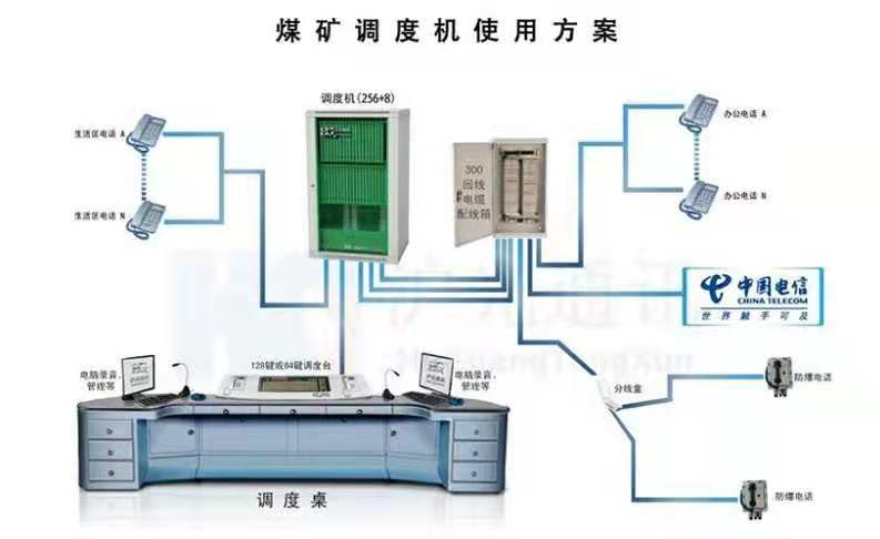 辽宁批发安装数字电话交换机，辽宁安装煤矿调度机