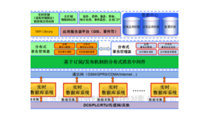 污染源工况监控