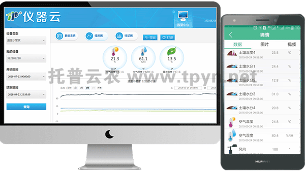 农业云平台的功能、作用和意义