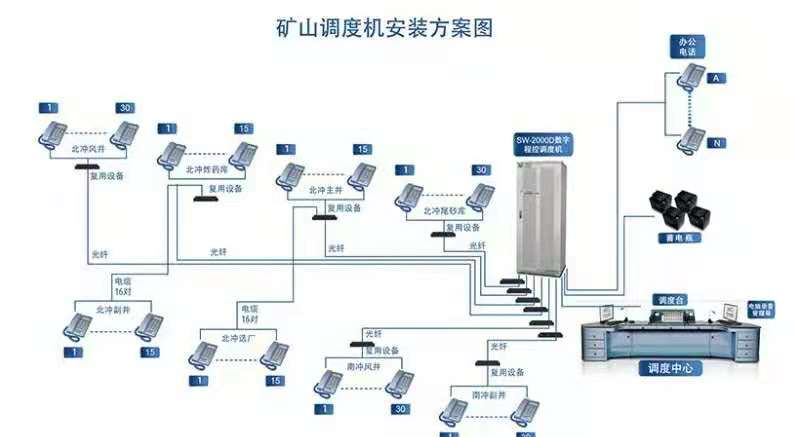 甘肃维修数字电话交换机，批发安装甘肃煤矿数字调度机