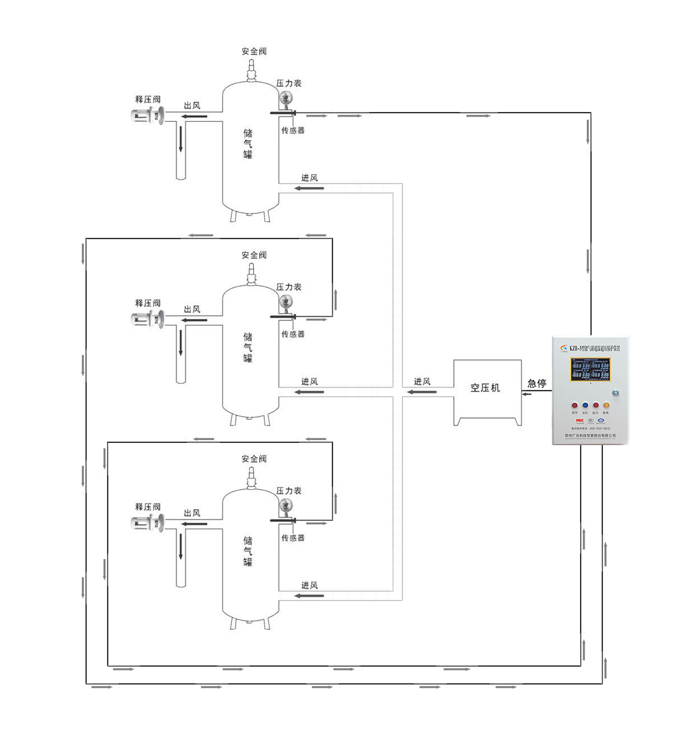 空压机综合保护装置带485远程数据传输