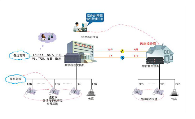 湛江批发安装电话交换机，维修更换数字交换机