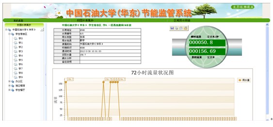 绿色能源监管监控平台