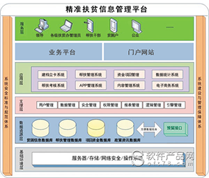 扶贫系统