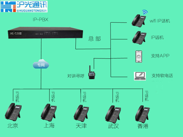 广州IP视频话机，IPPBX交换机，安装批发