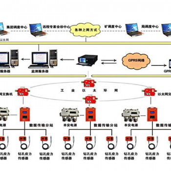 厂家供应矿用顶板动态监测系统