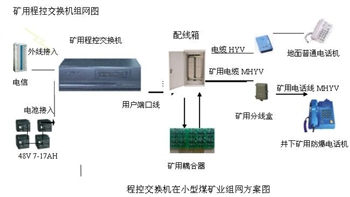 内蒙古煤矿调度机，内蒙古电话光端机