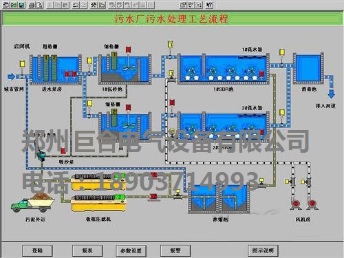 郑州巨合电气供应质量好售后好的污水处理控制系统