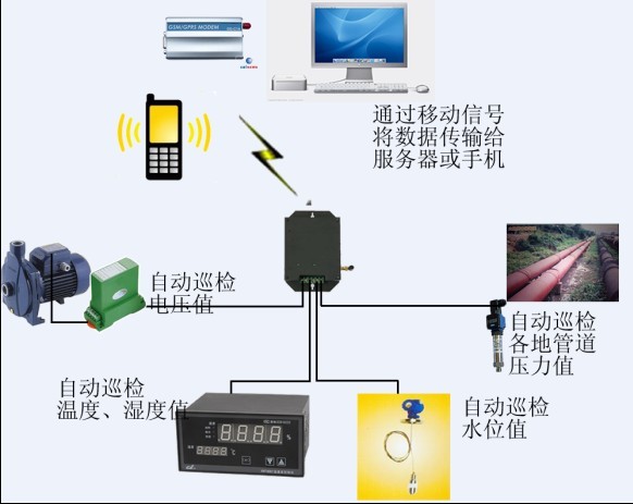 济南温湿度无线报警系统可靠稳定