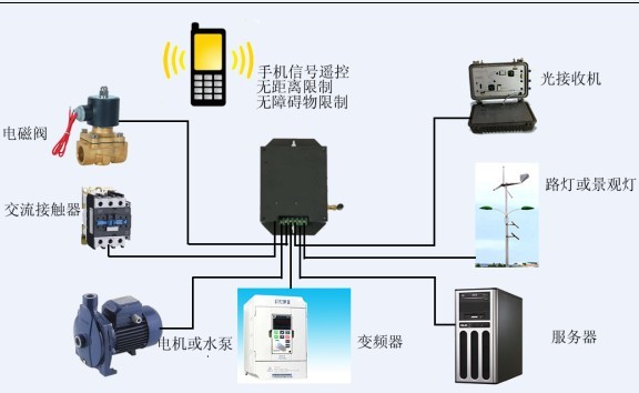 济南惠驰温湿度无线报警系统运行可靠