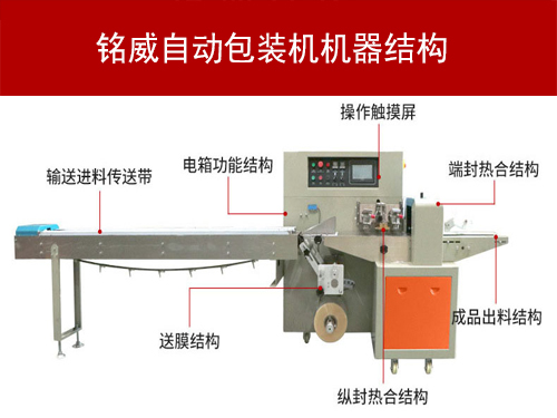 东莞铭威智能自动包装机应用广泛，支持定制