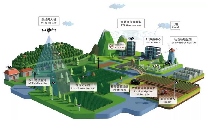 2022中国广州智慧农业及技术装备展览会