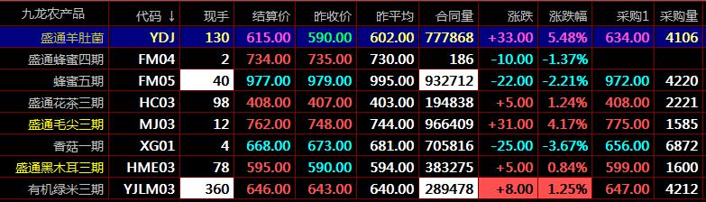 盛通四方农产品现货电子盘交易中MACD指标的使用现货开户