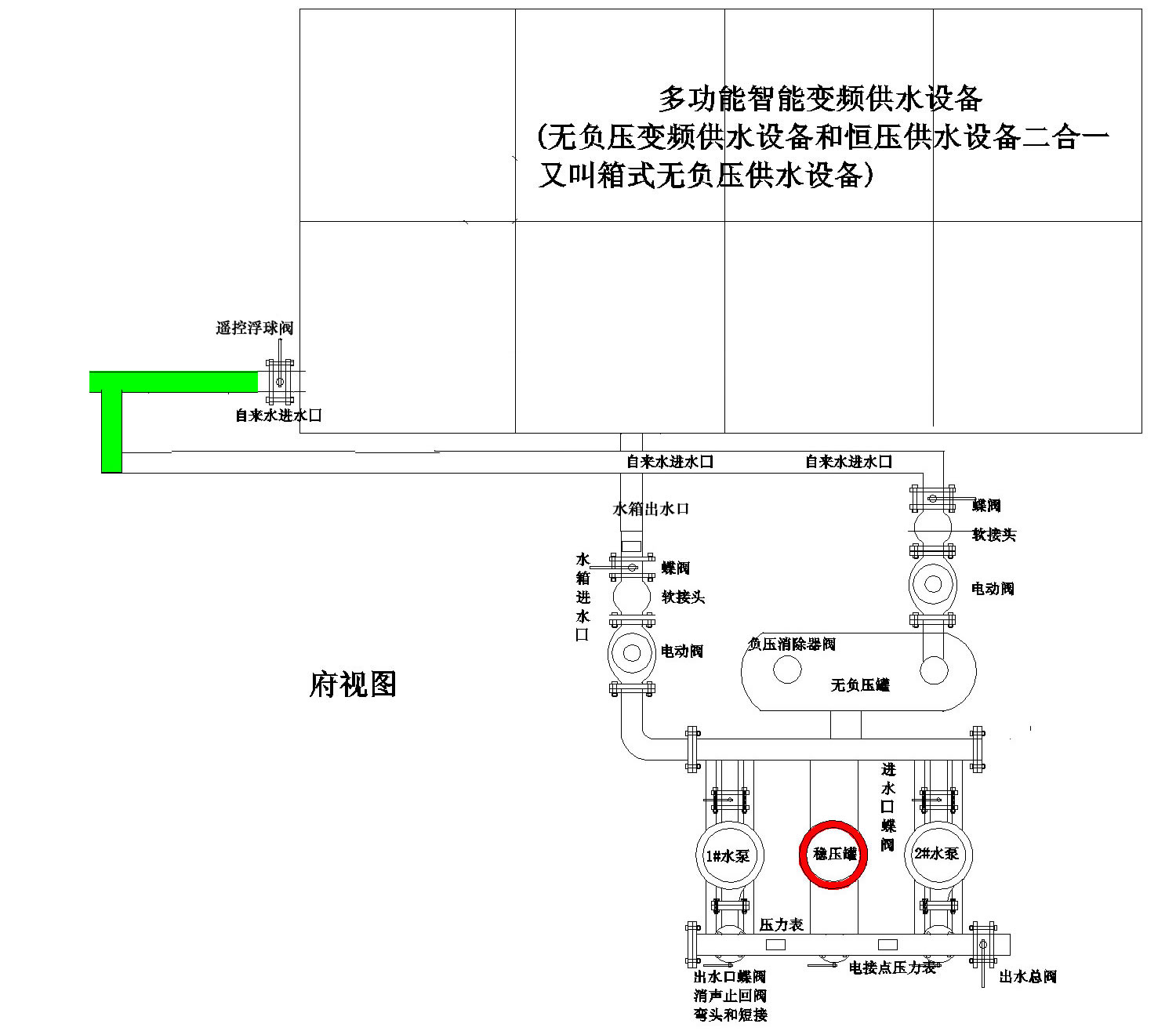 宁夏泾源县深井水箱增压系统