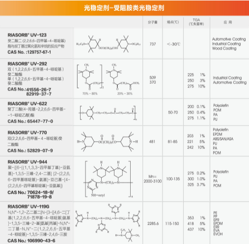 “自由基捕捉剂”类的光稳定剂有哪些