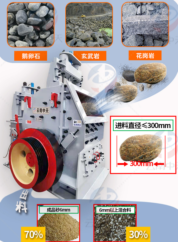 三合一鹅暖石专用制砂机打砂机制砂生产线18725162161