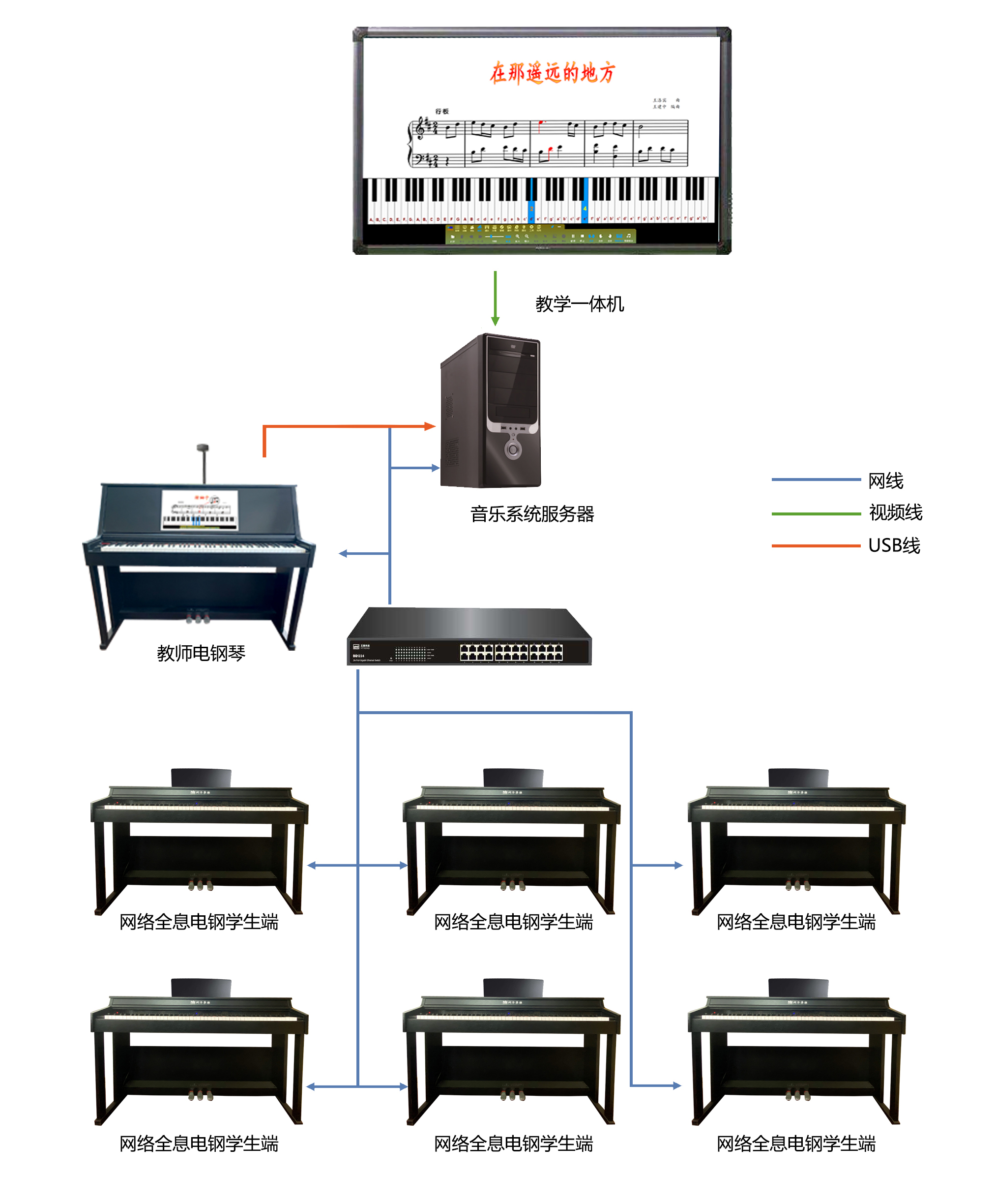 EduOffice网络全息电钢教室教学系统