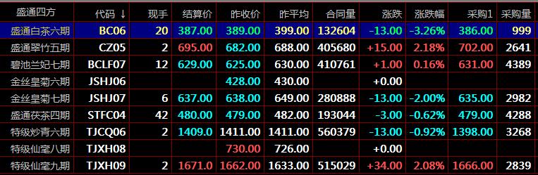 盛通九龙 秦岭四方农产品现货交易如何开户现货开户平台
