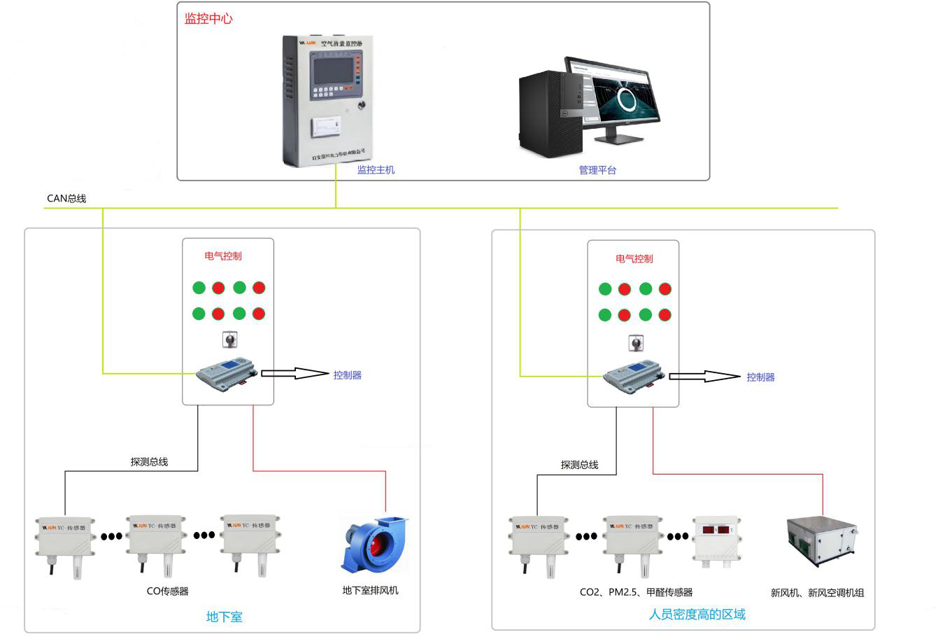 陕西亚川YK-S系列空气质量监控系统产品介绍