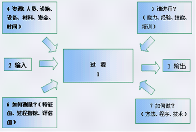 请问ISO认证多少钱？