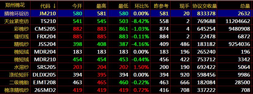 农产品现货怎么开户交易盛通四方 秦岭农产品 九龙现货开户