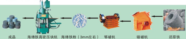 上饶市全自动还原铁压块机Y机电一体化提高生产效率