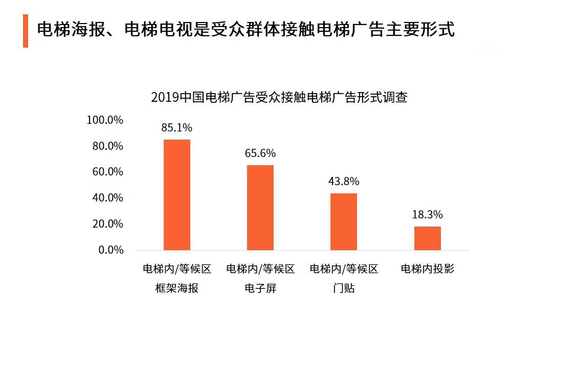 社区广告投放公司 上海小区车辆门禁广告媒体