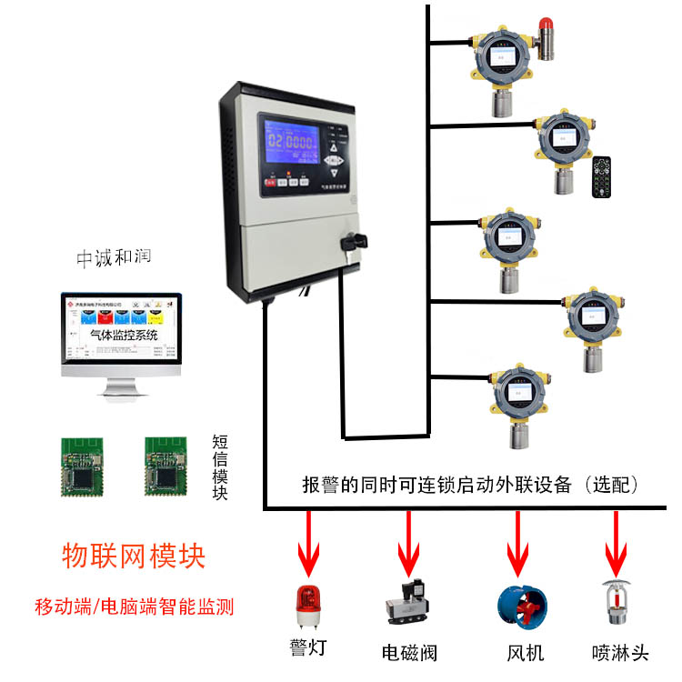 GDS可燃气体监测报警器系统