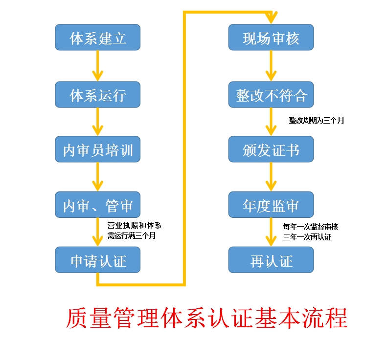 付钱办ISO9001有用没？