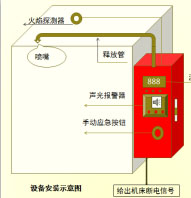 YC-IFP/3钛镁铝合金机床灭火系统