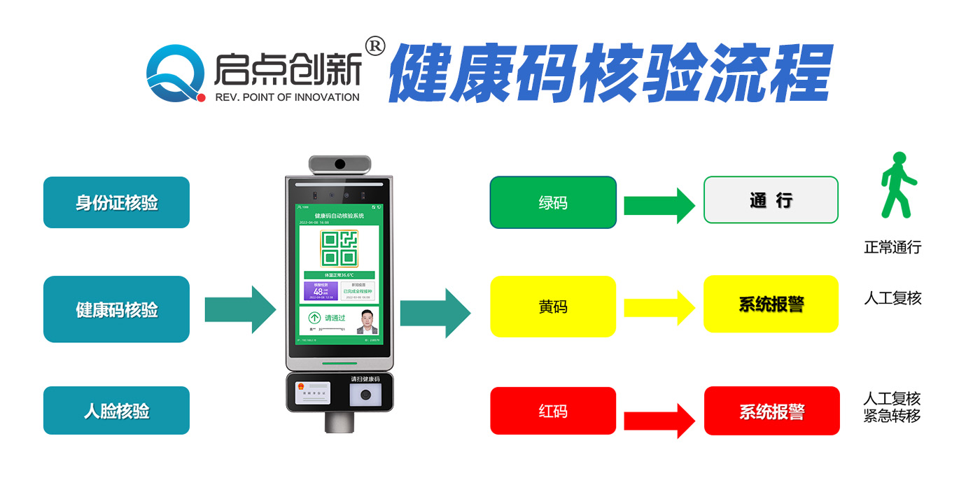 上海卢湾区 健康码行行程码核验人脸识别测温一体机厂家推荐