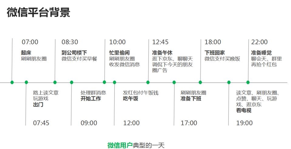 腾讯广告微信朋友圈小红书项目全国开始招商