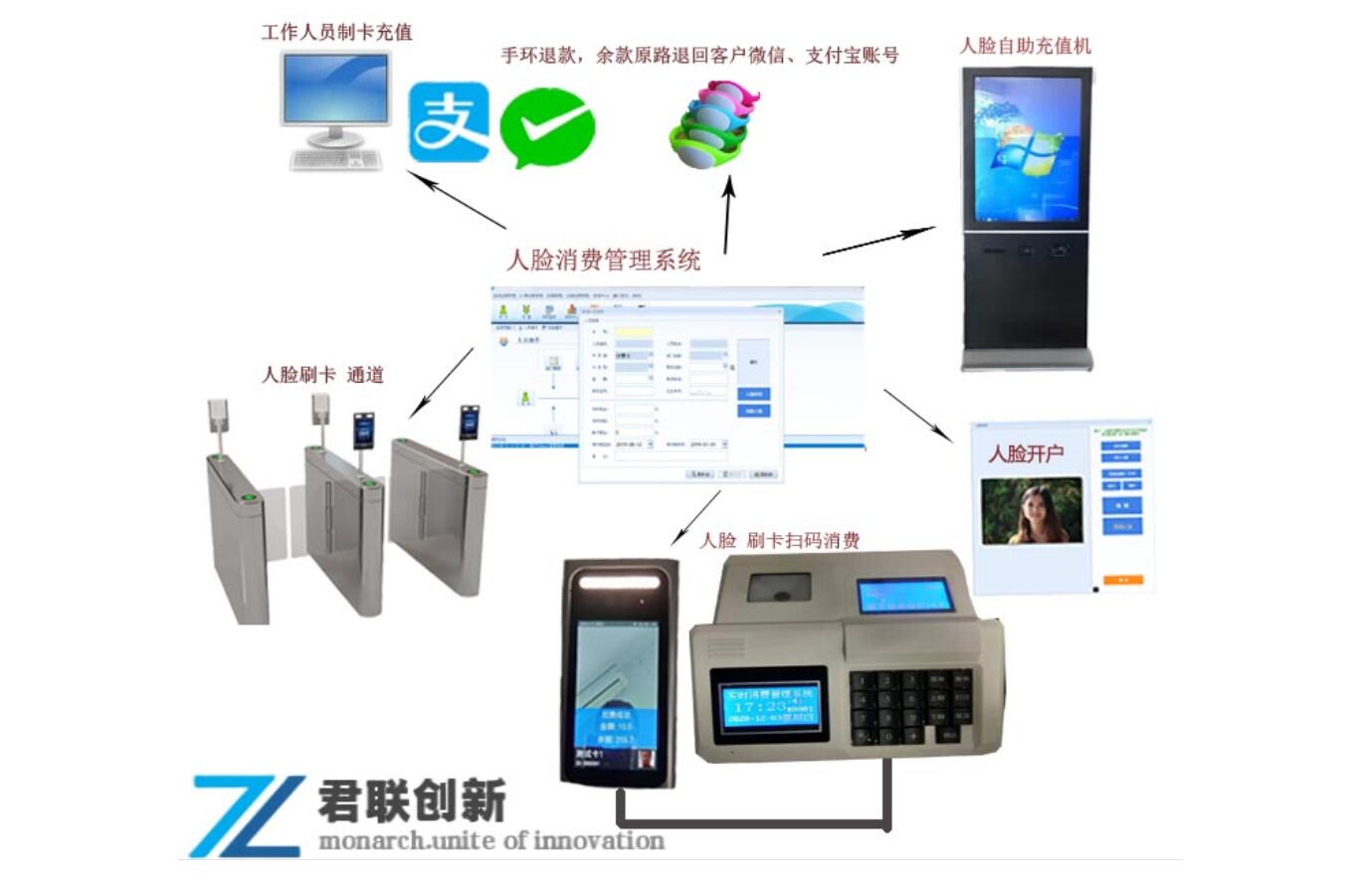 辽宁游泳馆检票系统微信扫码付款闸机一卡通