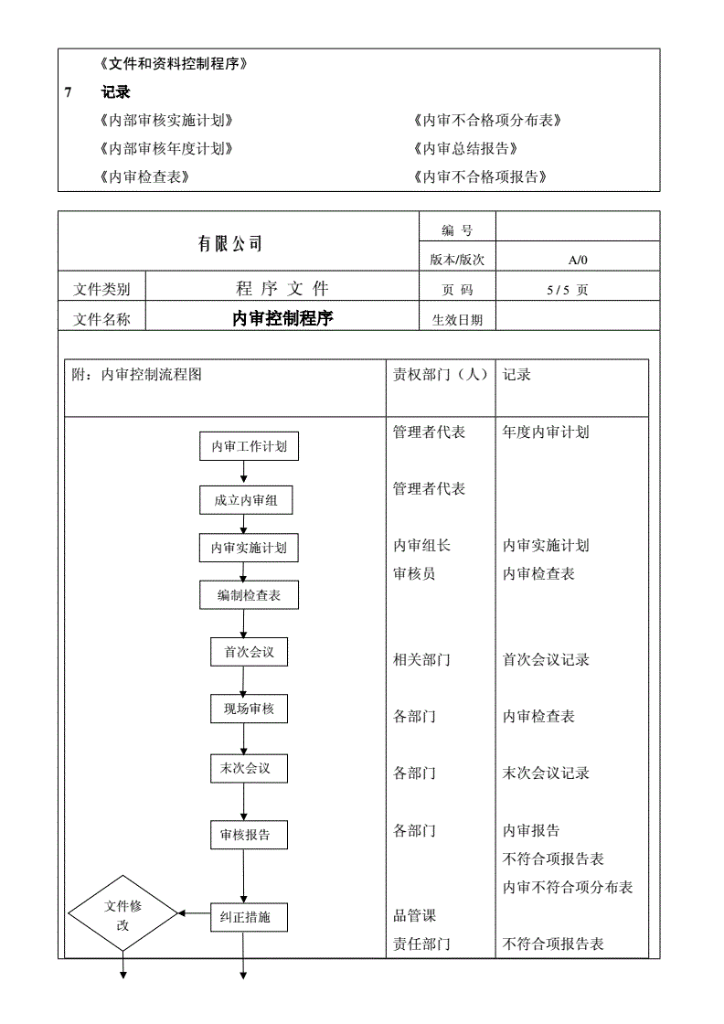 洛阳-iso 9001认证费便不便宜？