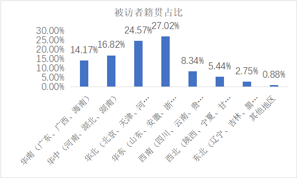 这篇推文很“粽”要哦~——2022年端午节调研分析报告