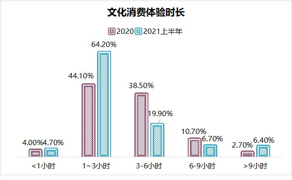 国潮国粹是一时海啸，还是长流不息？