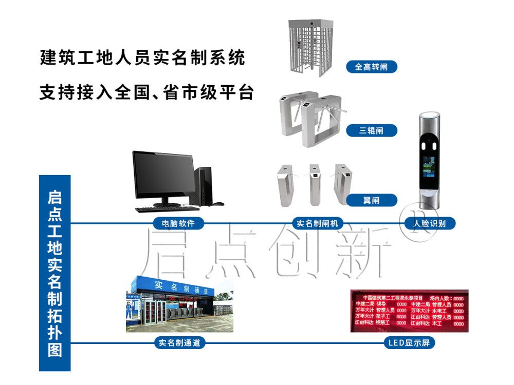 罗湖小区人脸识别测温系统包安装