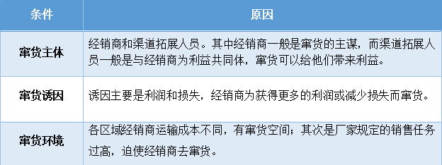 查低价的神秘顾客公司