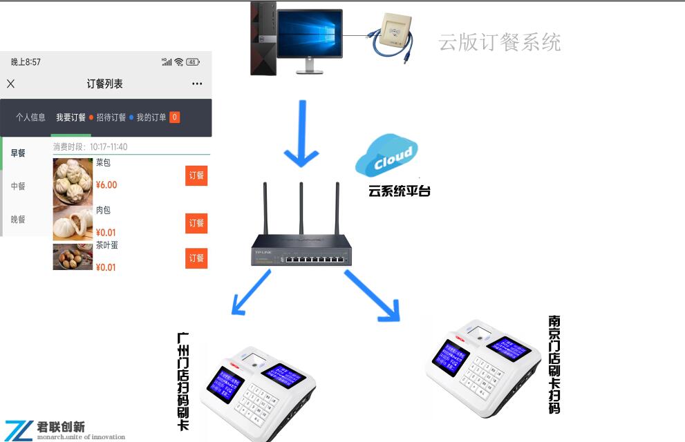 石岩云版食堂消费机一卡通人脸消费系统