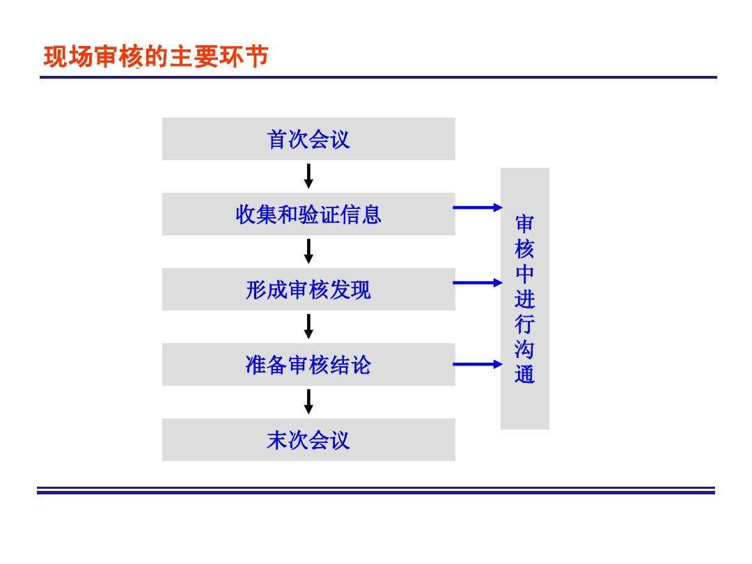 ISO是不是认证机构的pian局？